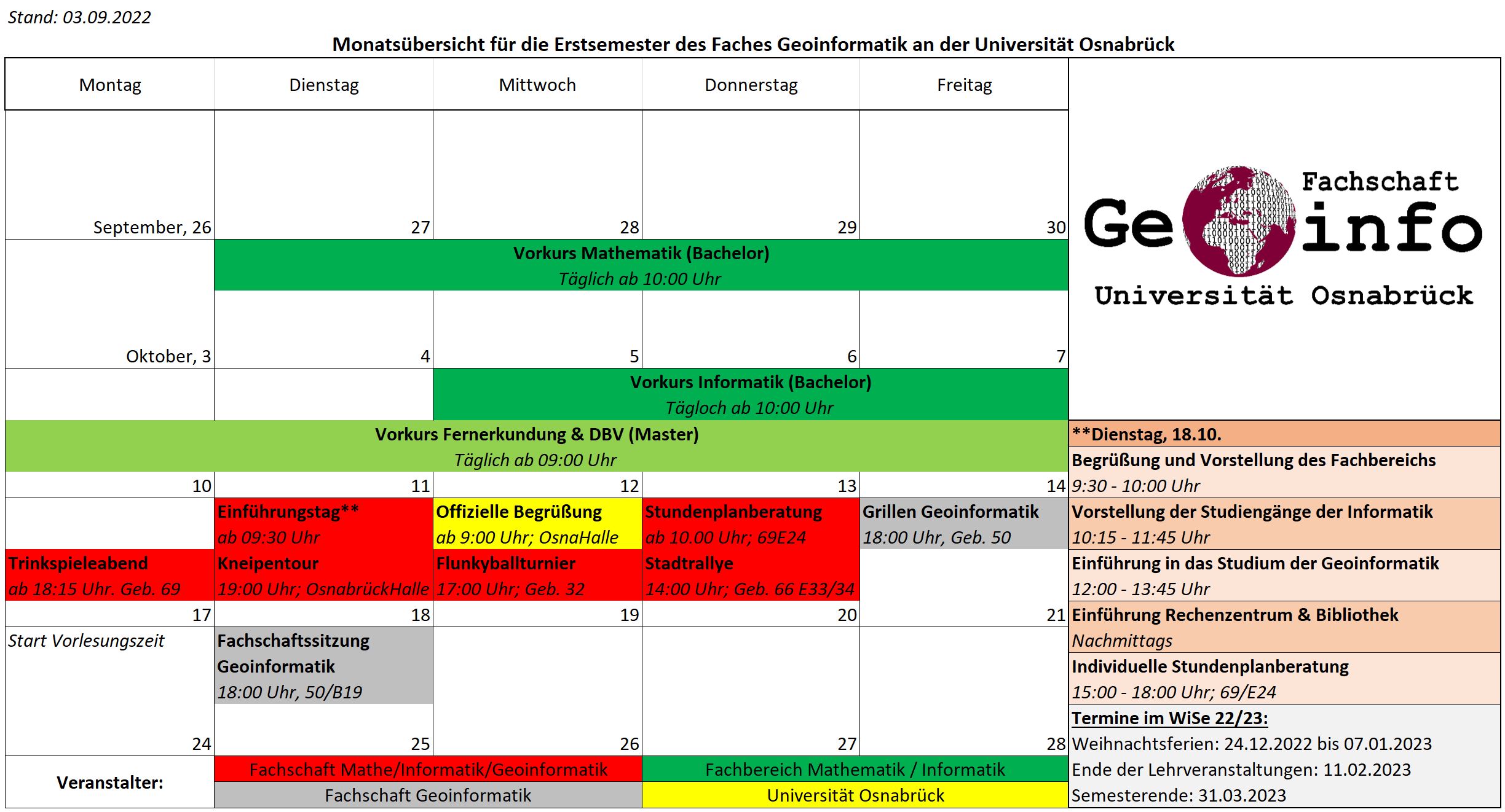 ErstiWoche Fachschaft Geoinformatik